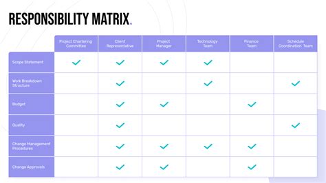 Team Responsibility Matrix Template