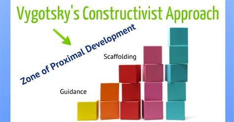 Zone of proximal development examples and applications in the classroom. Developmental Standards Project: Vygotsky's Constructivist ...