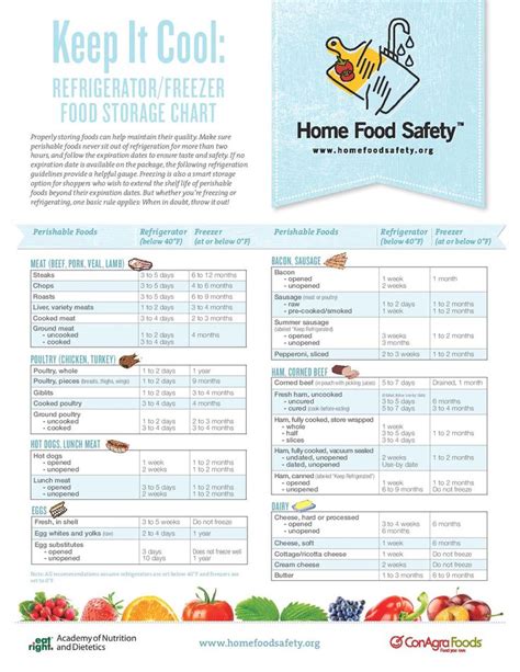 Keep It Cool Refrigerator Freezer Food Storage Chart With Images
