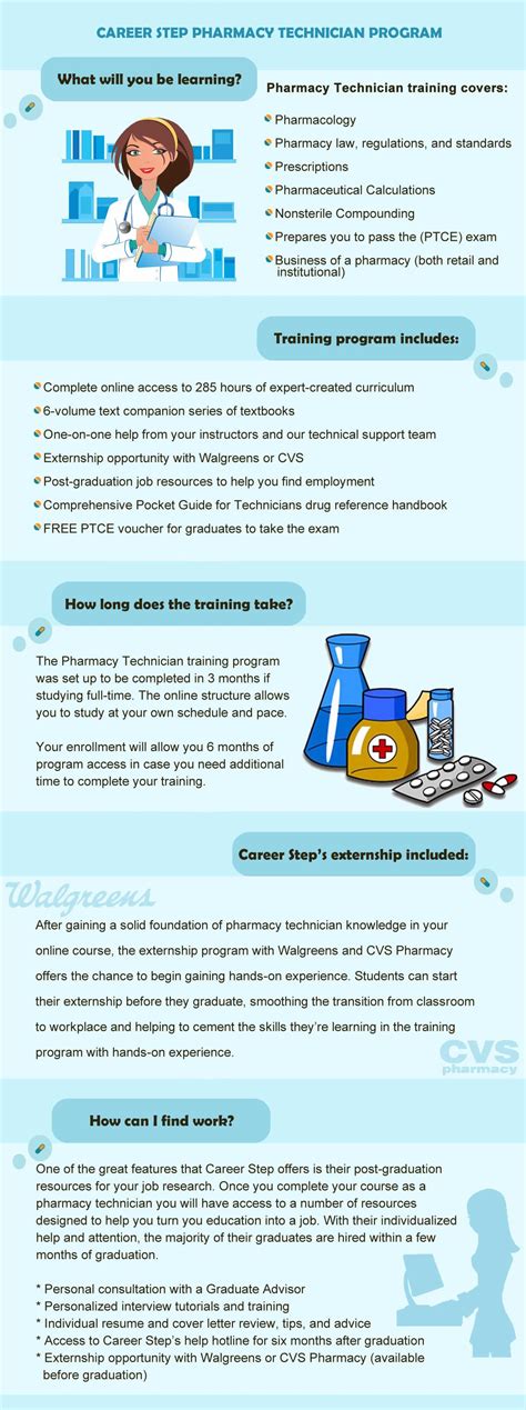Pharmacy Technician Training Program Online | Pharmacy technician
