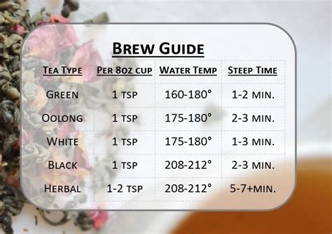 5 Ts To Brewing The Perfect Cup Of Tea — Leaf Logic Wellness Tea