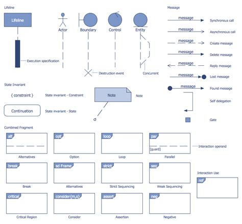 11 Sequence Diagram For Banking System Robhosking Diagram