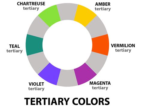 What Are Tertiary Colors And How Do You Make Them Color Meanings