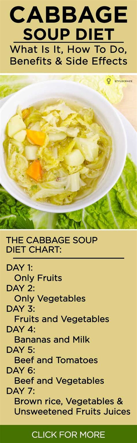 Cabbage Soup Diet For Rapid Weight Loss Get Fit Stay Fit Cabbage