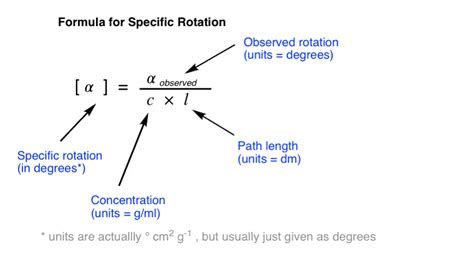 Optical Rotation, Optical Activity, and Specific Rotation