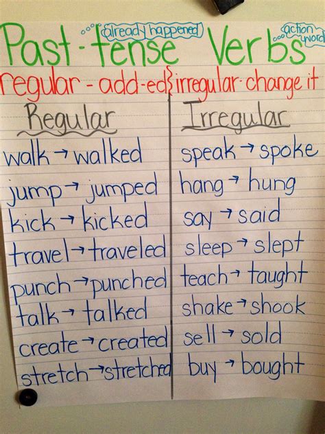 Irregular Verbs Anchor Chart With Images Verbs Anchor Chart Porn Sex