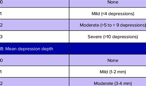 Cellulite Severity Scoring A A Evident Depressions No Download Scientific Diagram