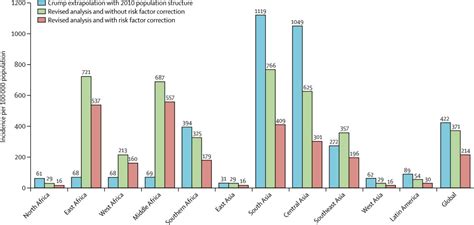 Burden Of Typhoid Fever In Low Income And Middle Income