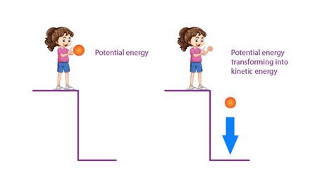 What Is Absolute Potential Energy