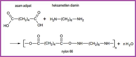 Ahli kimia mit telah mengembangkan cara untuk memodifikasi plastik termoset dengan penghubung kimia, yang membuat bahan lebih mudah untuk diurai. KimintekHijau.com: KIMIA KONTEKSTUAL