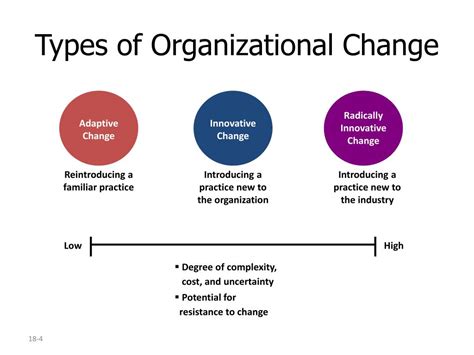 Ppt Organizational Change Powerpoint Presentation Free Download Id