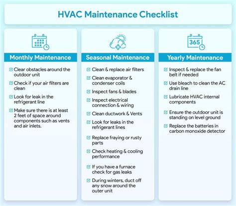 Stay On Top Of Your Hvac Maintenance Needs In 2024