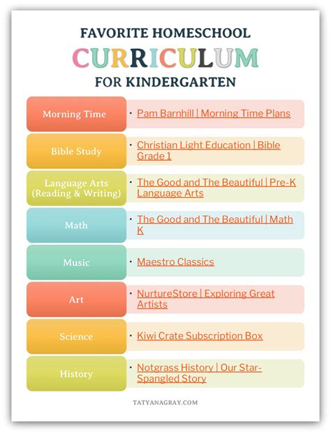 Important notice for pickup orders: Our Favorite Homeschool Curriculum for Kindergarten ...