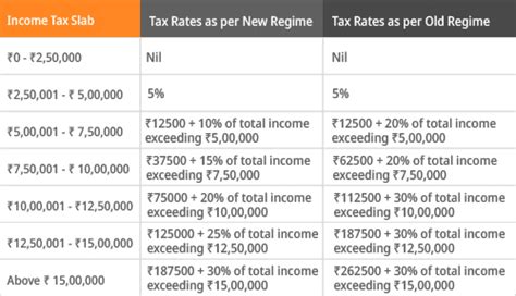 New Ine Tax Slab For Fy 2021 22 For Senior Citizens Tutorial Pics