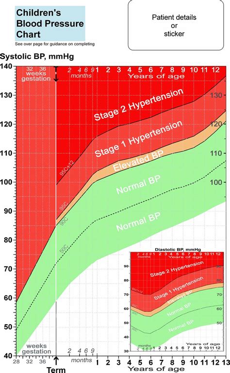 Pediatric Blood Pressure Chart Pdf Honspicy