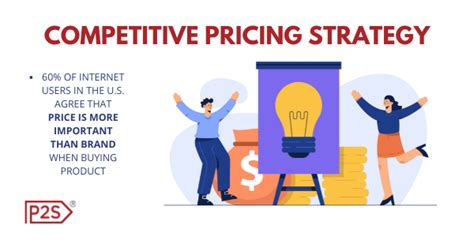 Competitive Pricing Is One Of The Best Yet Simplest Pricing Strategies