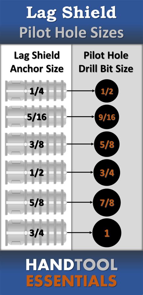 Lag Bolt Shield Anchors Pilot Hole Sizes Chart Hand Tool Essentials