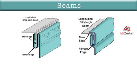 Sheet Metal Seams Mep Academy