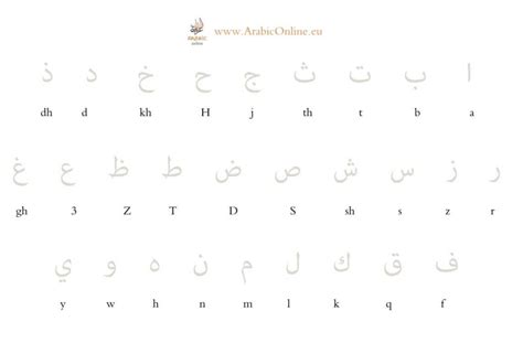 Learn To Read And Write The Arabic Alphabet Free Video And Worsheet Arabiconlineeu