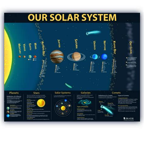 Solar System Large Laminated Kids Educational Planets Space Big Poster