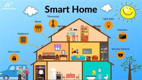 10 Smart Home Installation Tips For A Safe And Secure House Kannadamasti