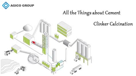 Cement Clinker Calcination in Cement Production Process | AGICO Cement Plant Supplier