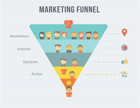 Digital Marketing Funnel Infographic And Customer Journey Premium Vector