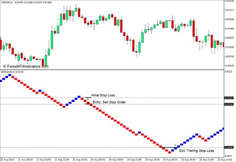 Renko Charts Indicator For Mt4 The Ultimate Guide To Business
