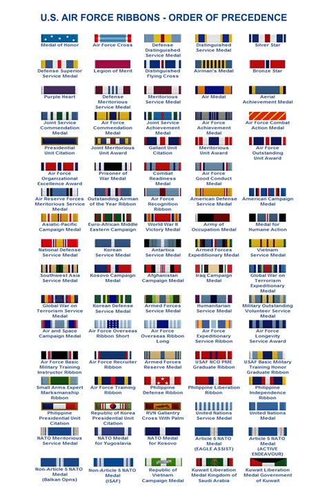 Army Ribbons Precedence Chart