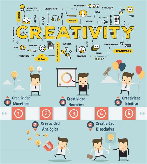 5 Tipos De Creatividad ¿cuál Es El Tuyo