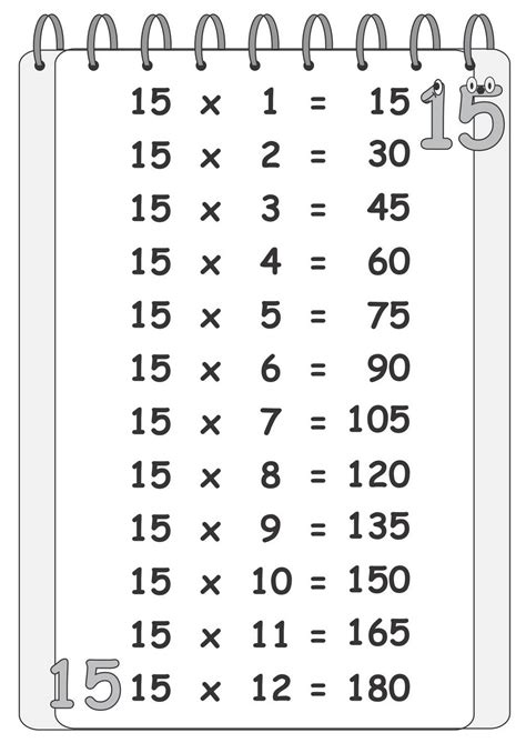 Al final, hemos decidido proponerte cinco sudoku distintos para cada uno de los niveles de dificultad. Pedagogas da paz: Tabuada grande para imprimir - tabuada ...