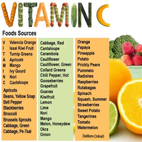 Vitamin C Food Sources Fruits And Vegetables List YouTube