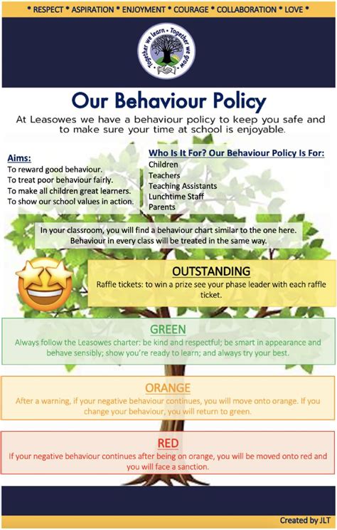Childrens Behaviour Policy Leasowes Primary School