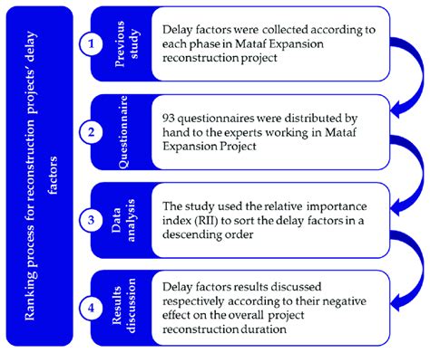 Research Methodology And Study Framework Download Scientific Diagram