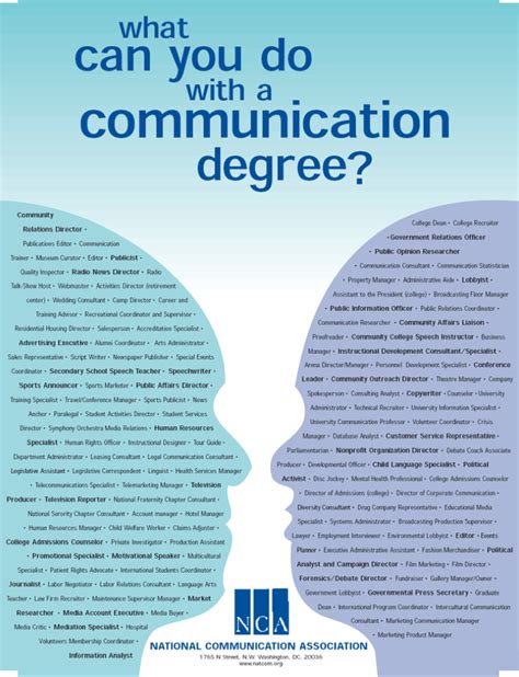 What Can You Do With Your Communication Studies Degree Announce