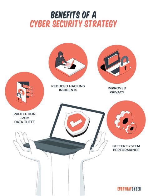 Why Every Small And Medium Business Needs A Cybersecurity Strategy Everydaycyber