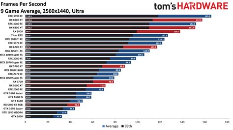 Best Graphics Cards 2021 Top Gaming Gpus For The Money Akexca