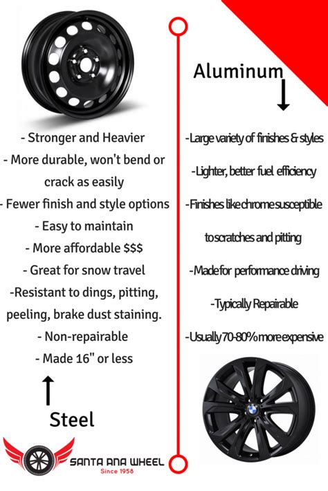 Differences Between Aluminum And Steel Wheels Santa Ana