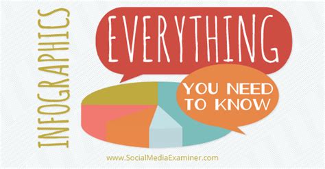 Infographics Everything You Need To Know Social Media Examiner