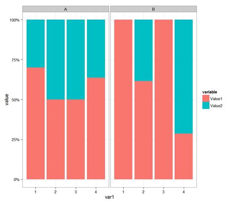 Stacked Bar Chart In R Ggplot With Y Axis And Bars As Percentage Of Vrogue