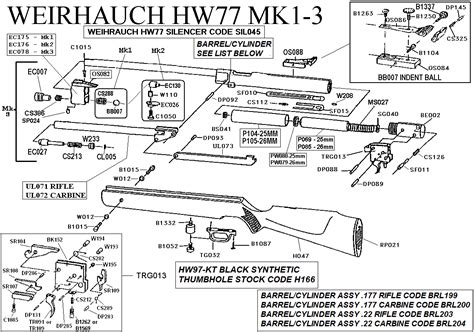 Remington Airmaster 77 Parts Diagram