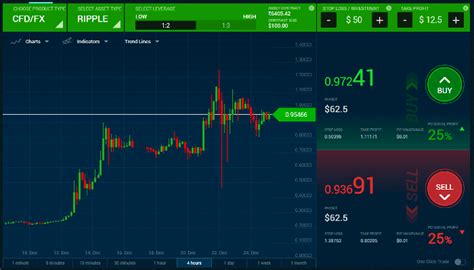 Best Trading Platforms For Beginners 🥇 Low Fee List 2020