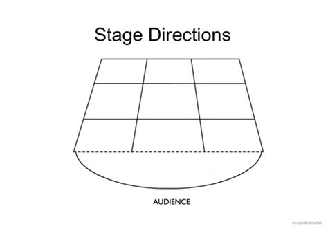 Stage Directions Powerpoint Paddles And Worksheets Teaching Resources