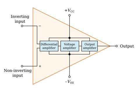 Block Diagram Of Op Operational Amplifier And 555 Vrogue Co