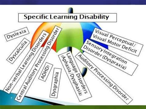 Remedial Teaching Strategies