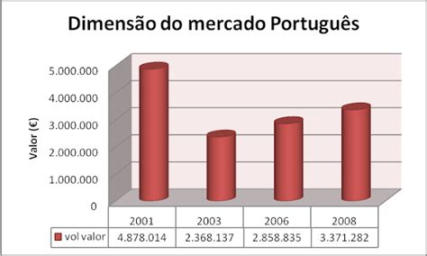 Top Five CARACTERÍSTICAS DO MERCADO