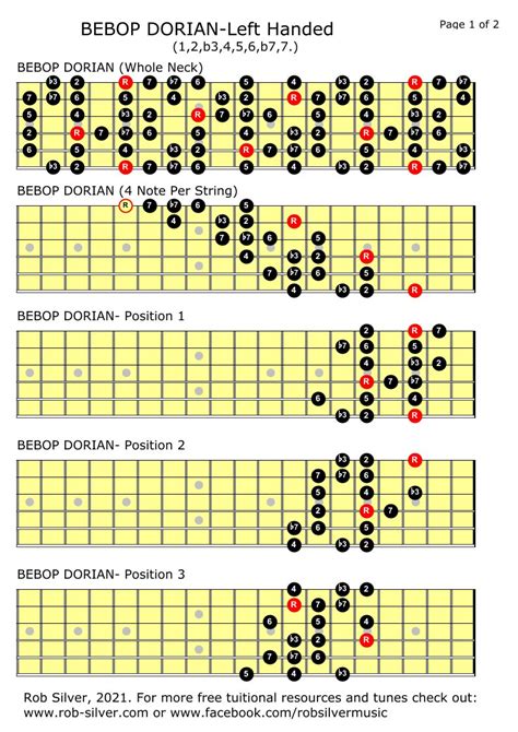 Rob Silver The Bebop Dorian Scale For Left Handed Guitar