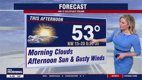 Fox 5 Weather Forecast For Tuesday March 7