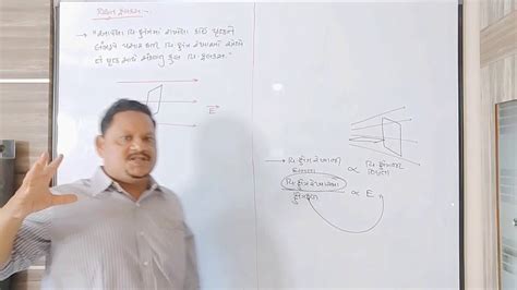 Physics By Dr Sir Youtube
