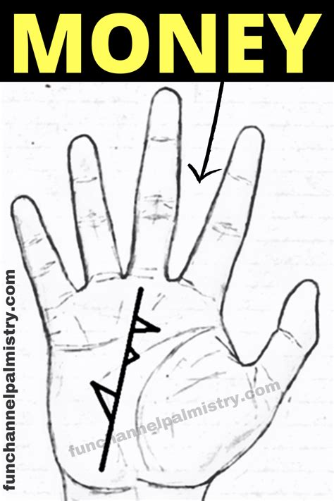 What does life line mean if seen on your hand? Excellent Money Lines And Lucky Wealth Signs In Your Hands?-Palmistry | Money sign, Palmistry ...